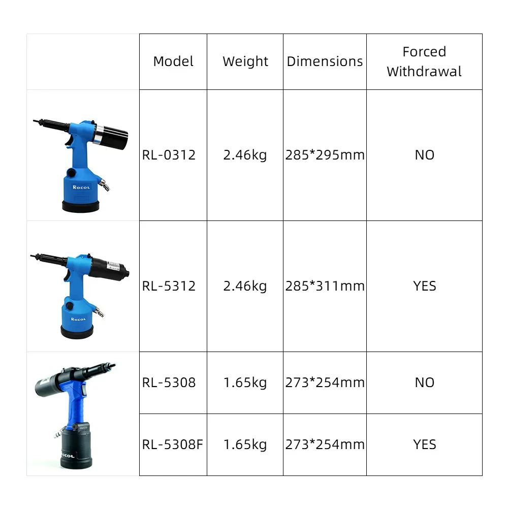 Industrial Rivet Nut Gun Hydra - Rivet Setter Tool recension och pris